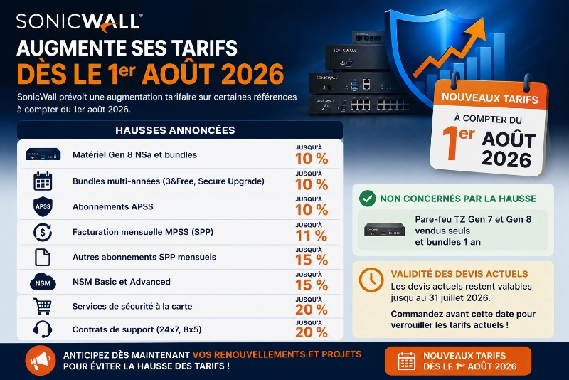 Illustration des modifications tarifaires de SonicWall